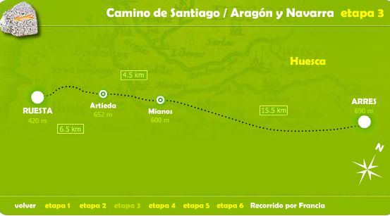 Camino de Santiago 3